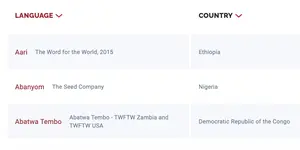 world language oral Bible audio database