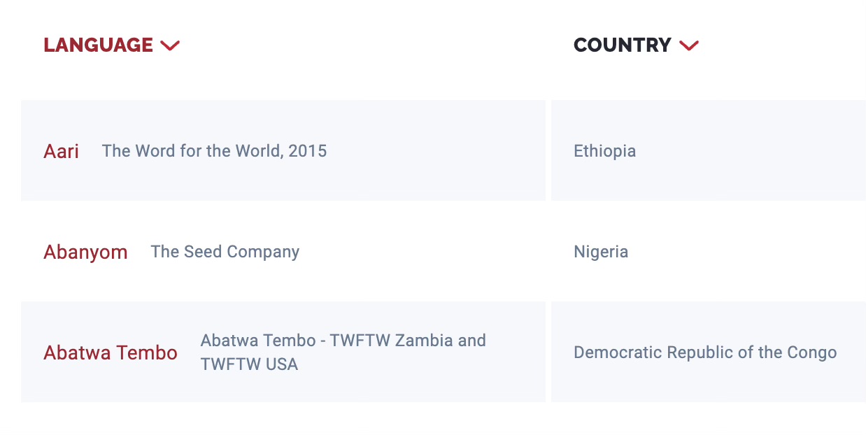 world language oral Bible audio database